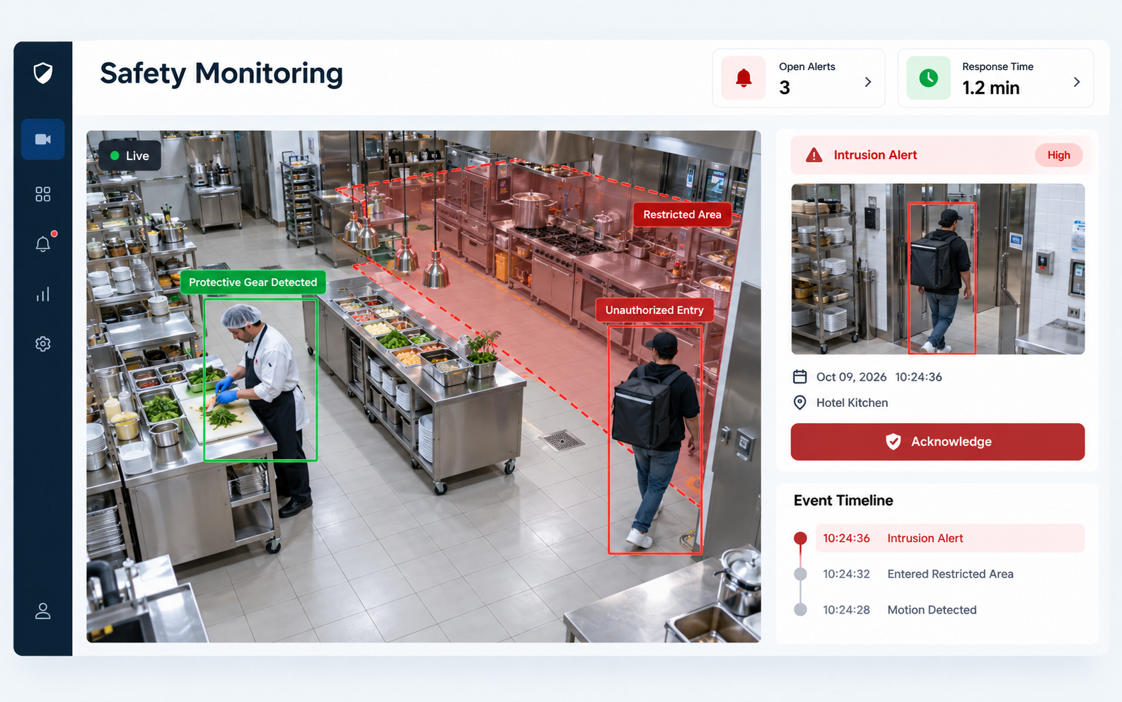 ตัวอย่างหน้าจอตรวจจับและแจ้งเตือนเหตุการณ์ของระบบ Sentry AI
