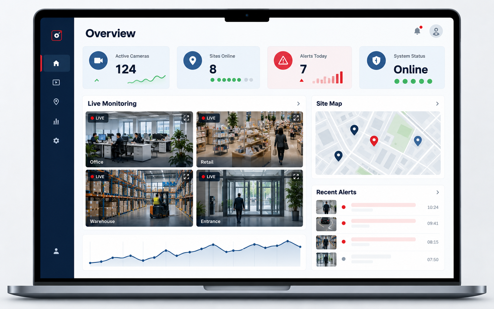 Sentry AI dashboard analytics